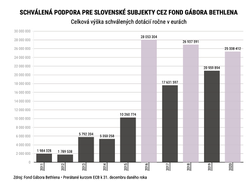 Millions are flocking to Slovakia Millions are flocking to Slovakia